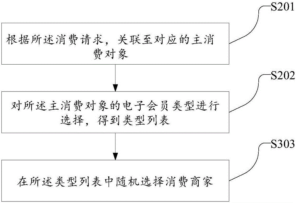 Intelligent mobile terminal based collaborative transaction method and system