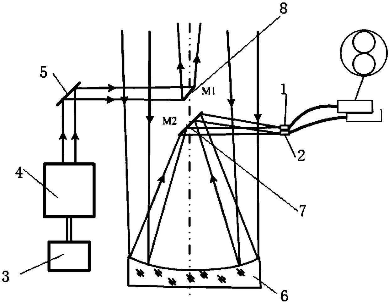 Dual-fiber laser radar system for realizing dual field-of-view low-blind-area detection