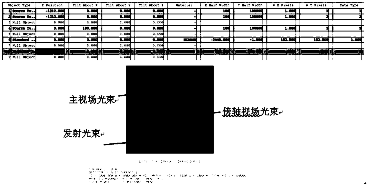 Dual-fiber laser radar system for realizing dual field-of-view low-blind-area detection