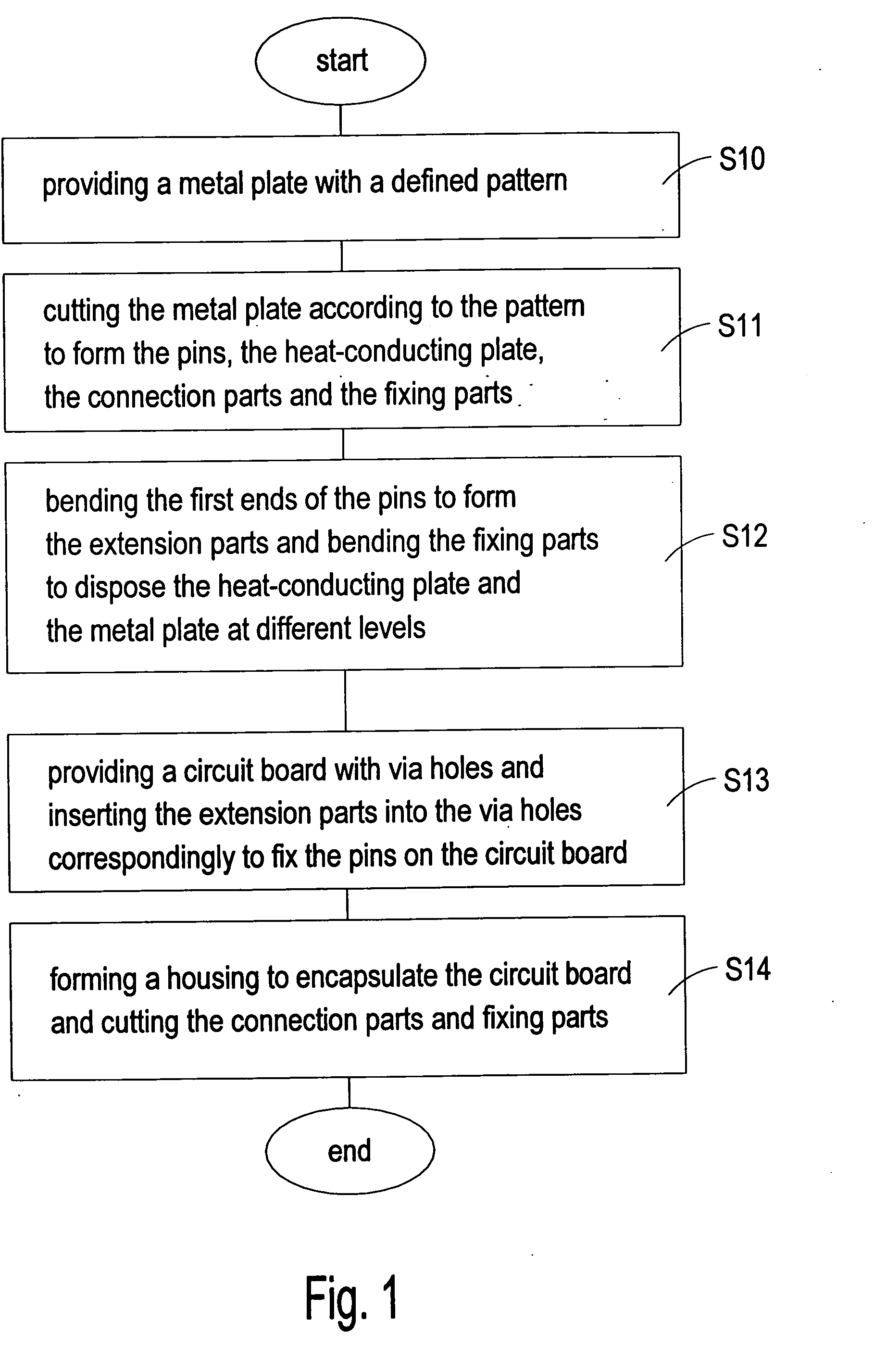 Power module fabrication method and structure thereof