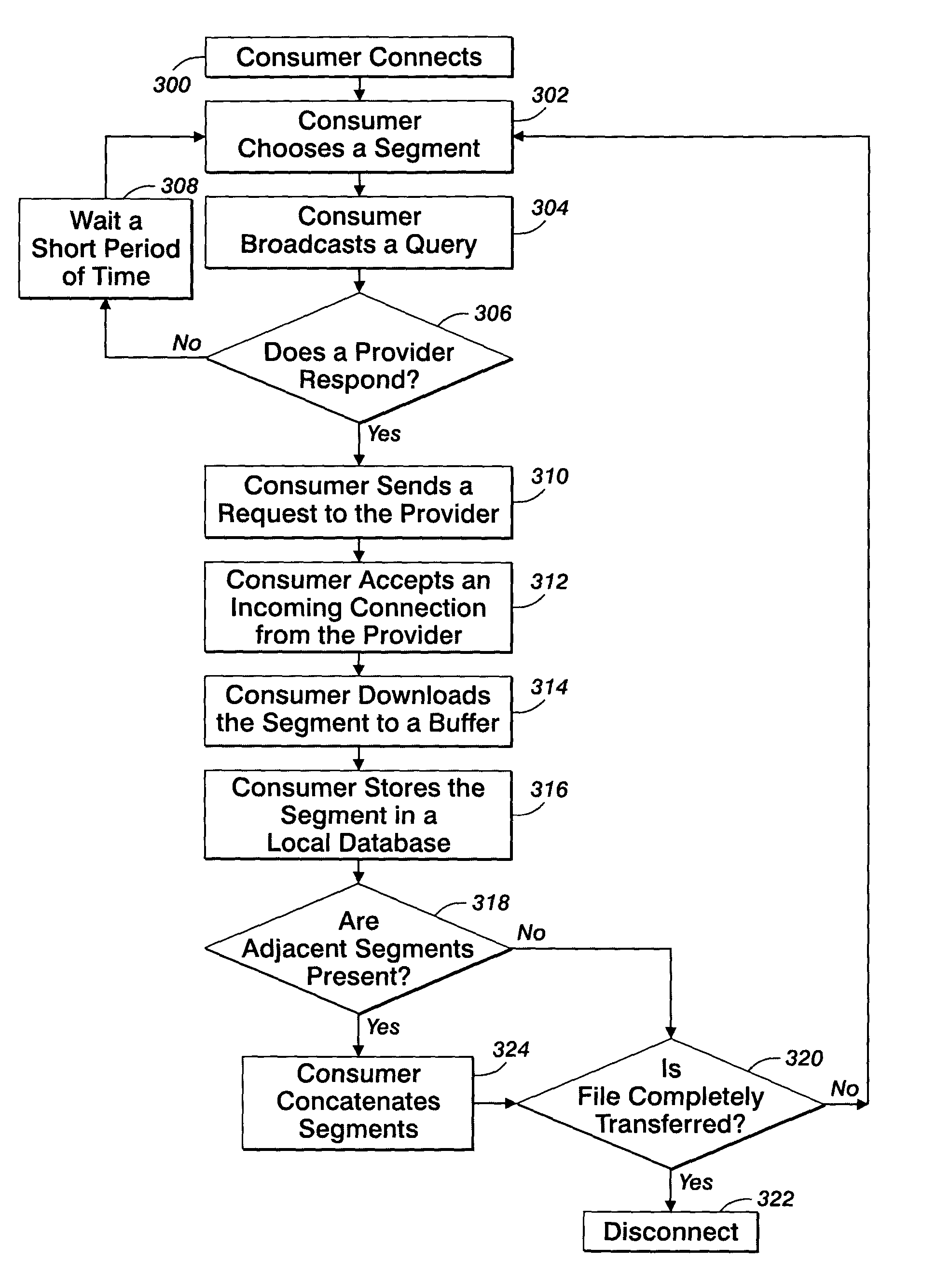 Peer-to-peer file sharing system and method using downloadable data segments