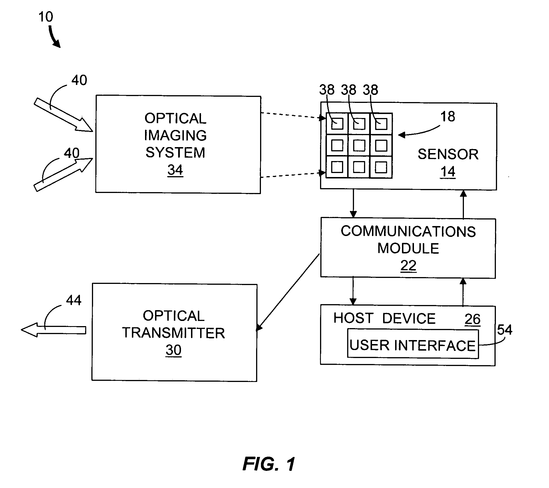 Vehicular optical communications system