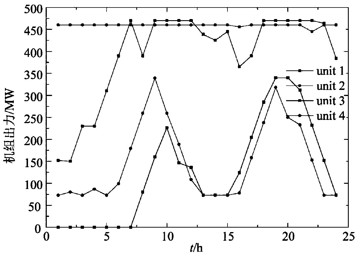 A joint scheduling method of wind, water and storage