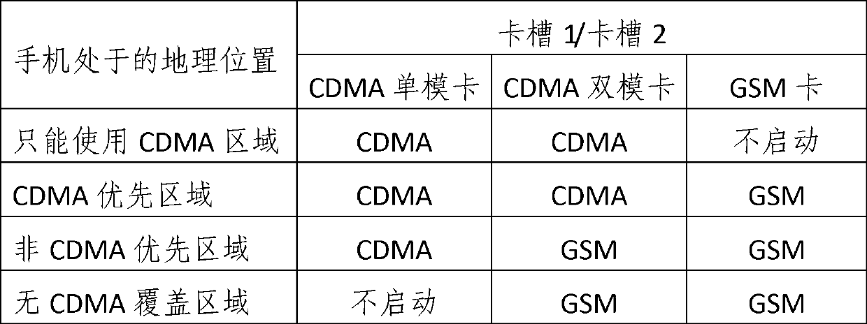 Dual mode and dual standby terminal and method for achieving dual mode and dual standby