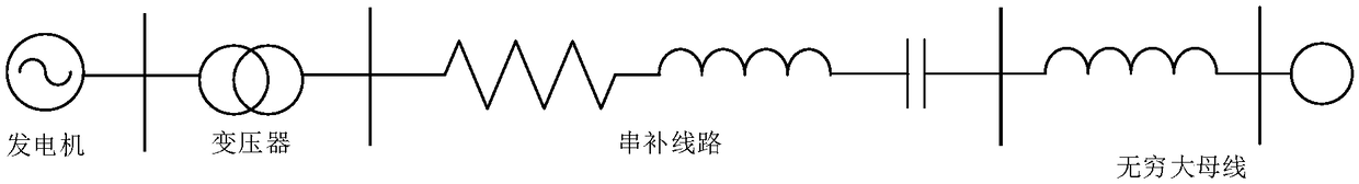 Universal small signal modeling method used for power system secondary synchronous oscillation analysis