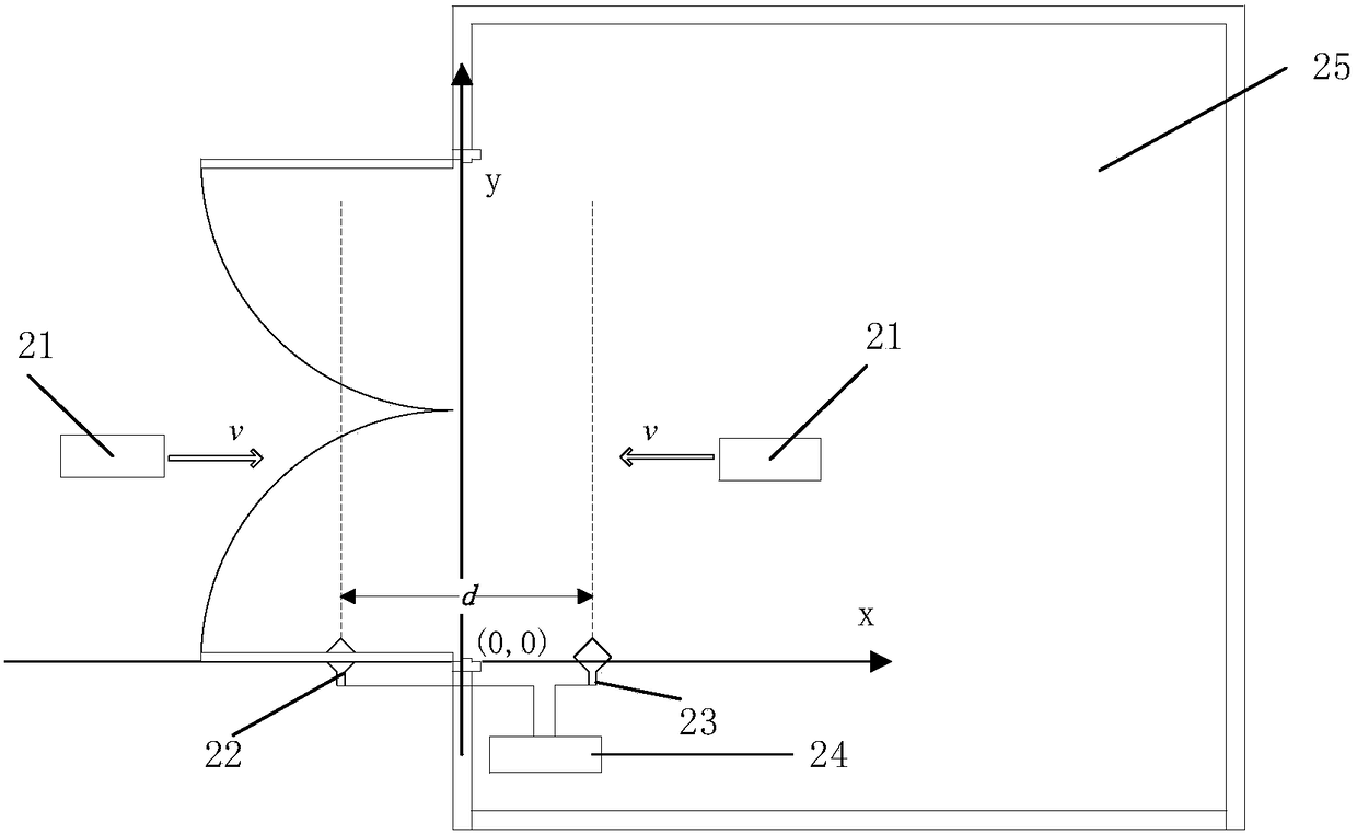 Method and system for judging movement direction of electronic tag based on radio frequency identification