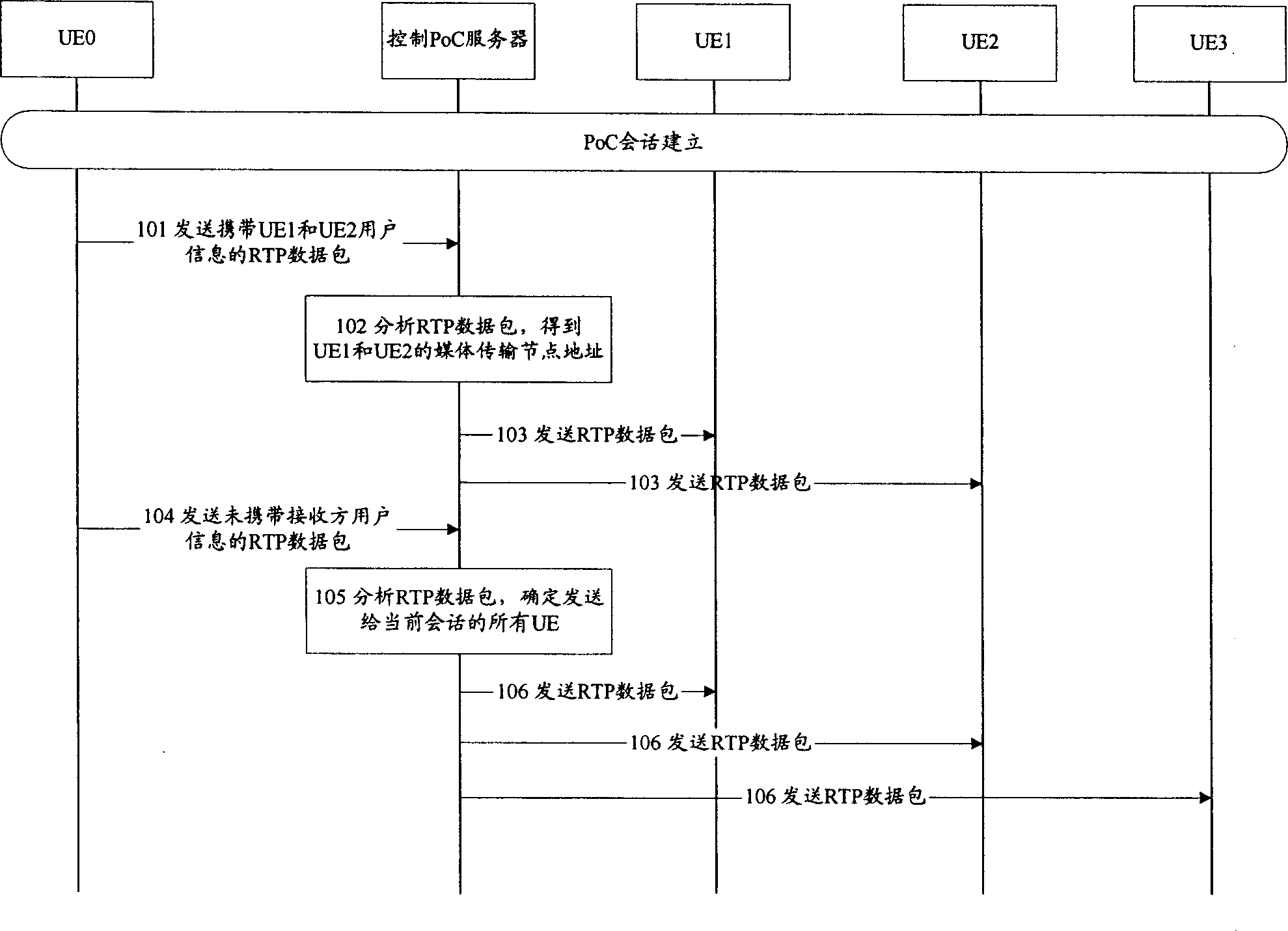 Medium data packet tansfer method for multiway communication service