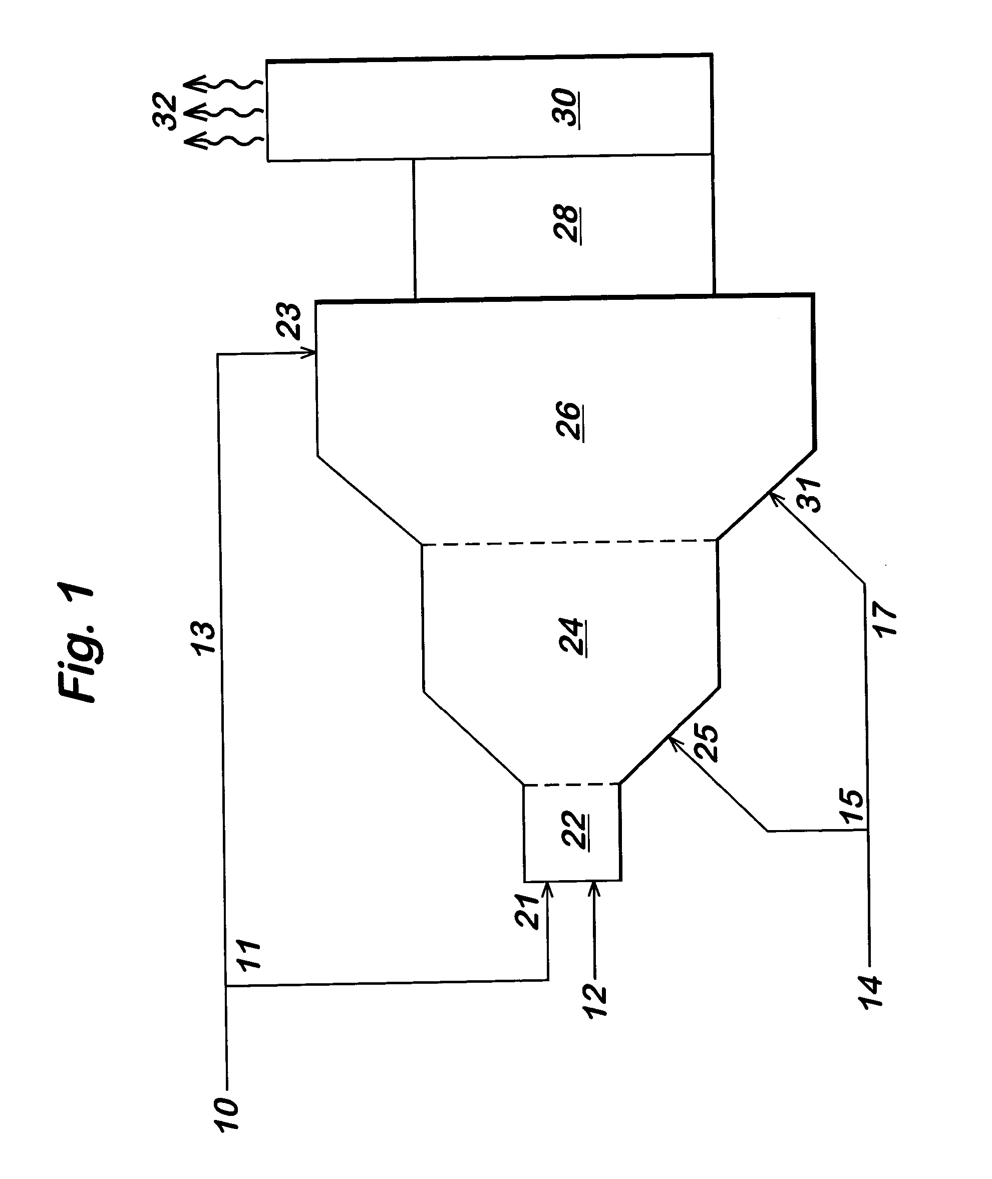 Method for reducing waste oxide gas emissions in industrial processes