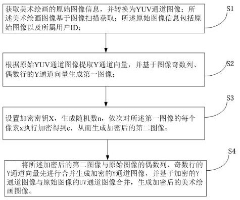 Art painting image processing method and device