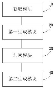 Art painting image processing method and device