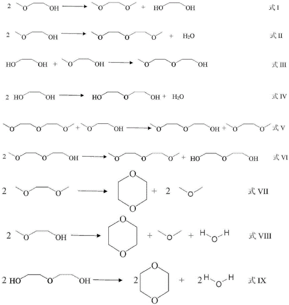 Method for directly co-preparing glycol dimethyl ether and ethylene glycol from ethylene glycol monomethyl ether