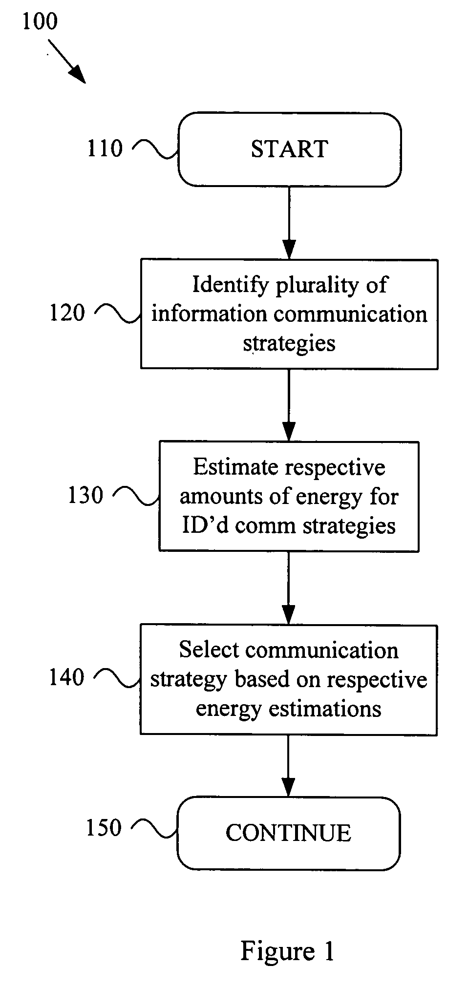 Energy based information transfer methodology