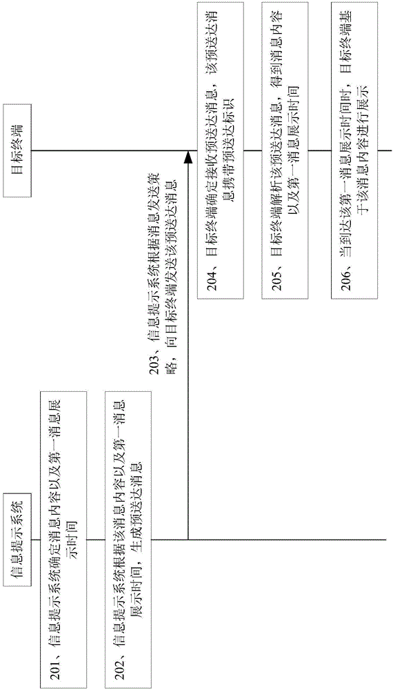 Message sending method, and message display method and device