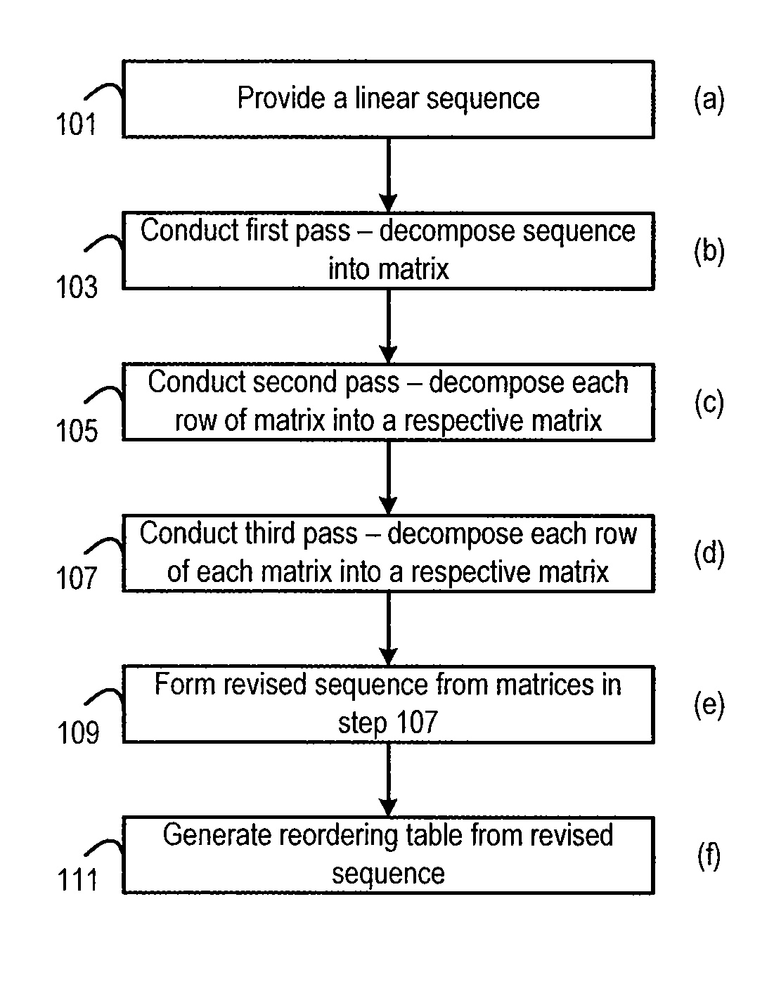 Reordering discrete fourier transform outputs