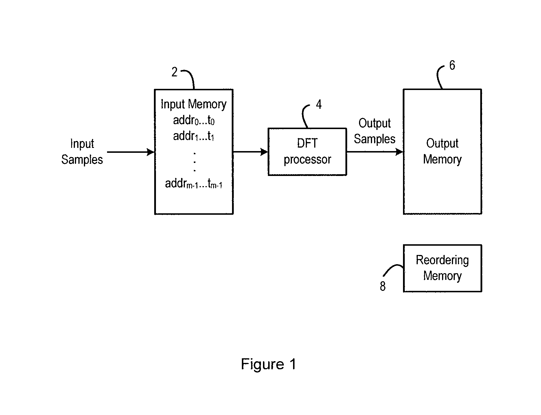 Reordering discrete fourier transform outputs