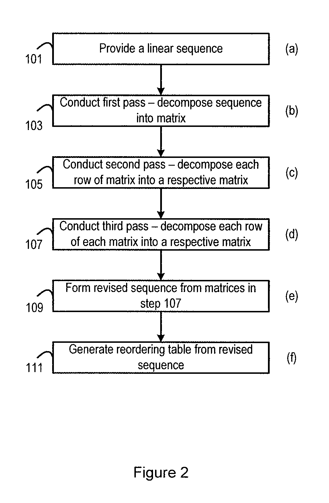 Reordering discrete fourier transform outputs