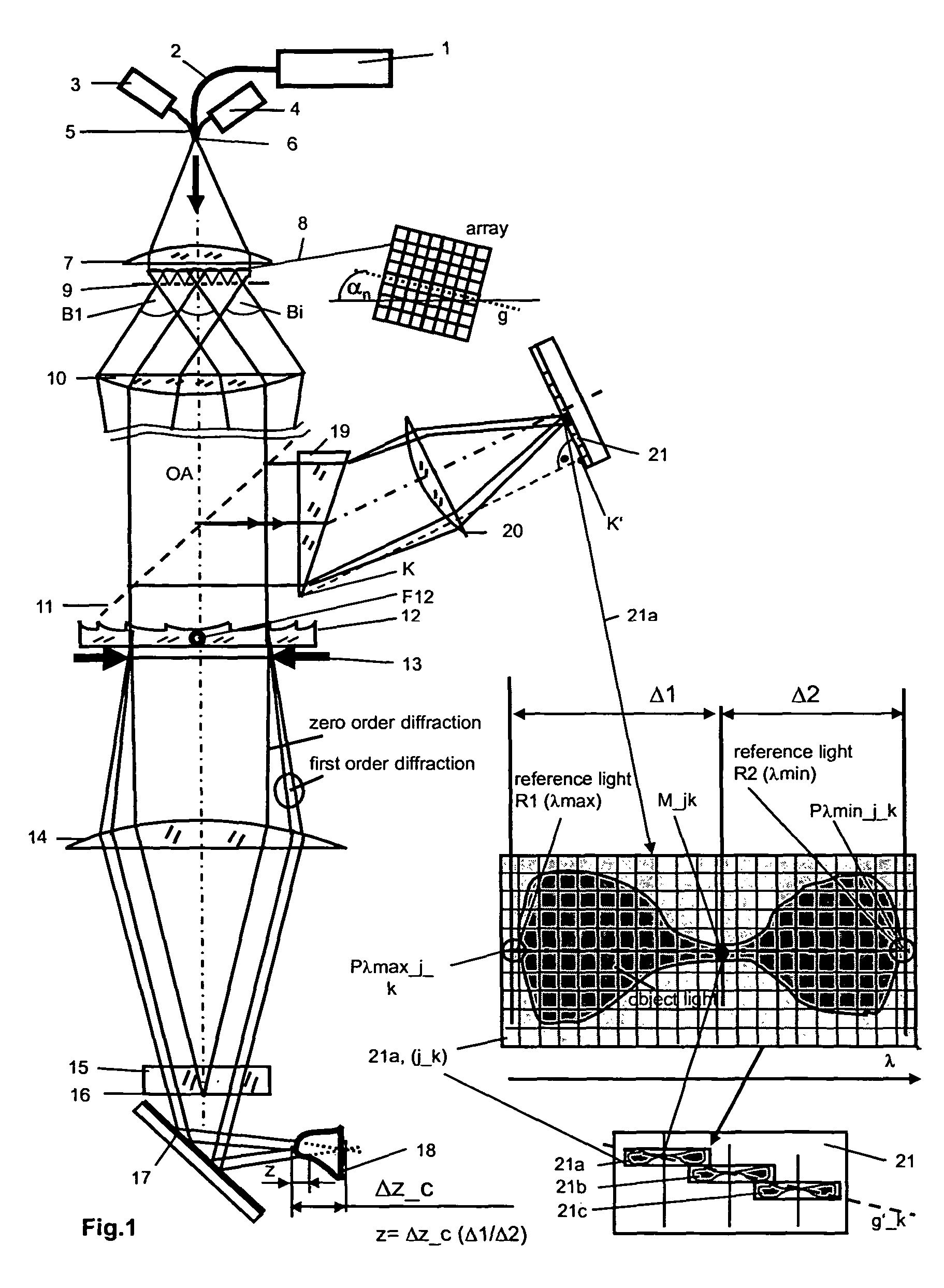 Method and arrangement for a rapid and robust chromatic confocal 3D measurement technique