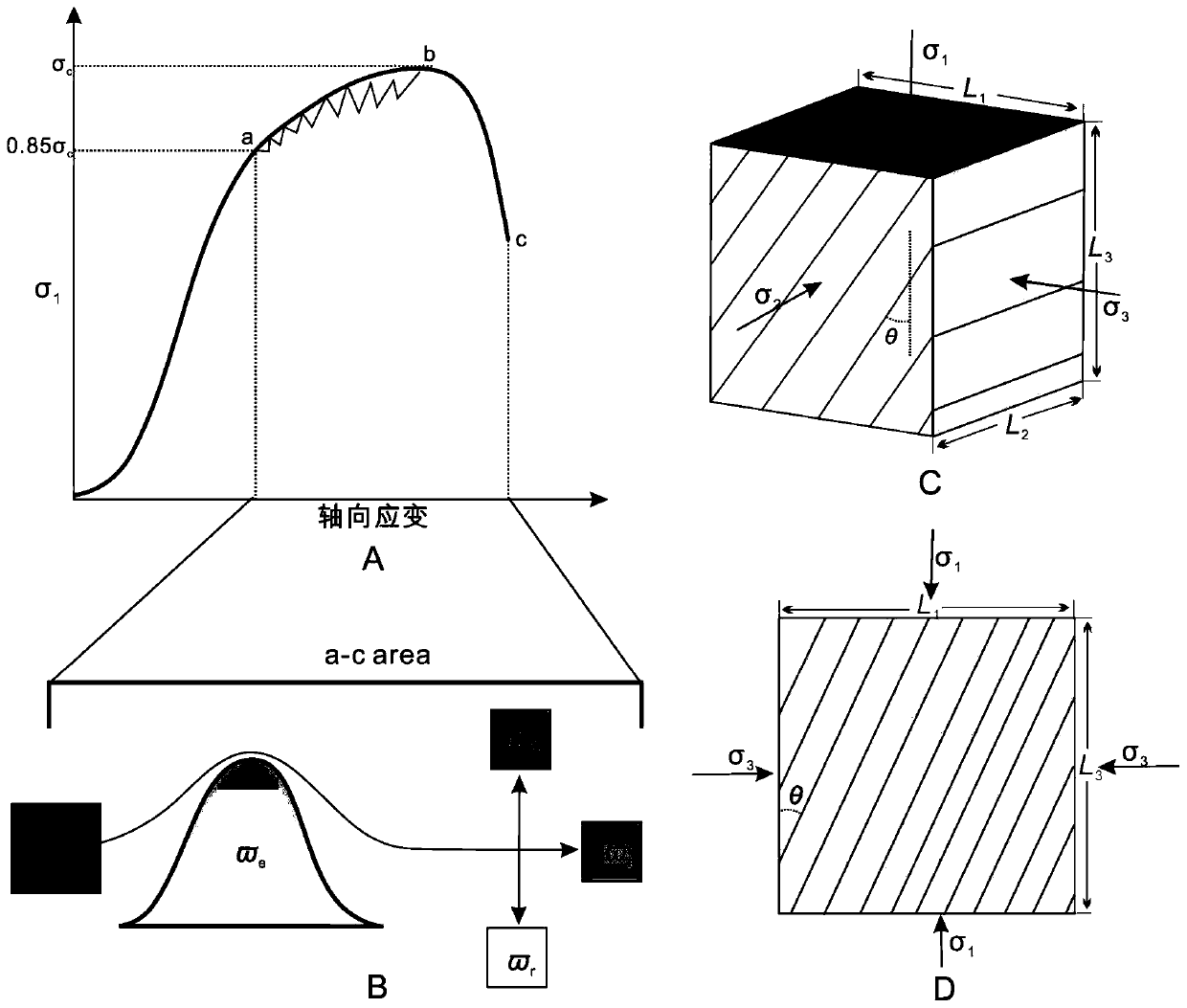 A Reservoir Fracture Prediction Method Based on Stress Release Rate