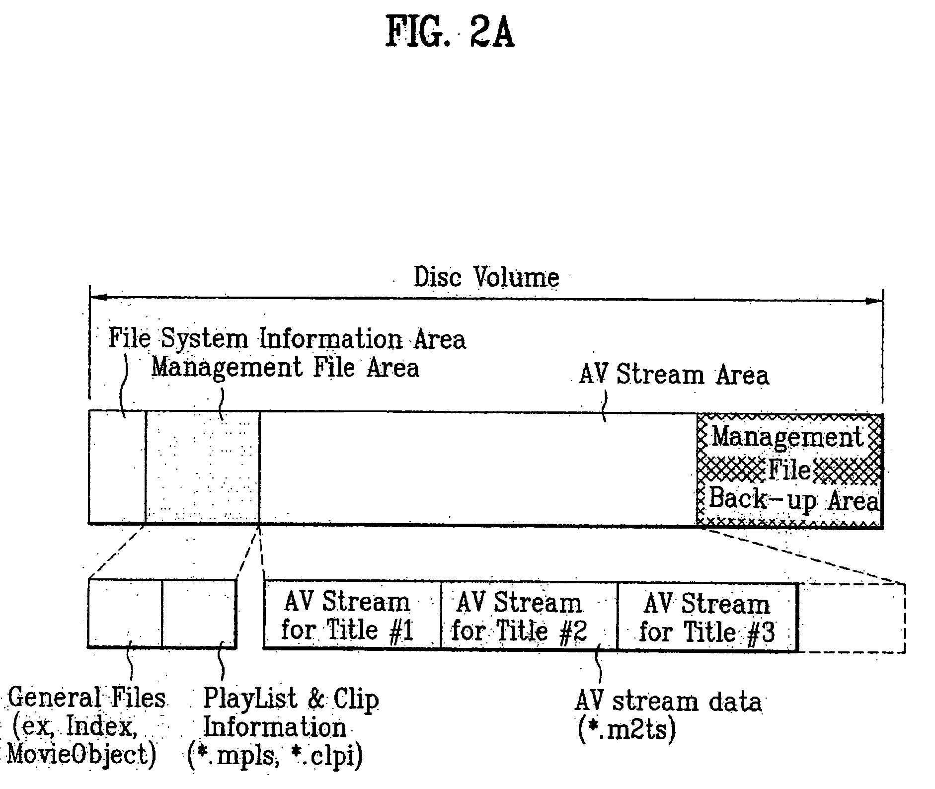 Recording medium having a data structure for backing up management files and recording and reproducing methods and apparatuses