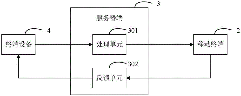 Mobile terminal, order processing method thereof and Internet ticketing system and method