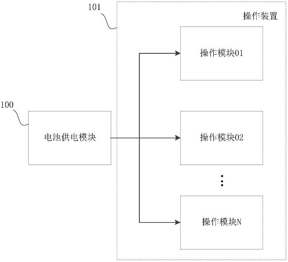 Management and control device and method for dynamic path of battery