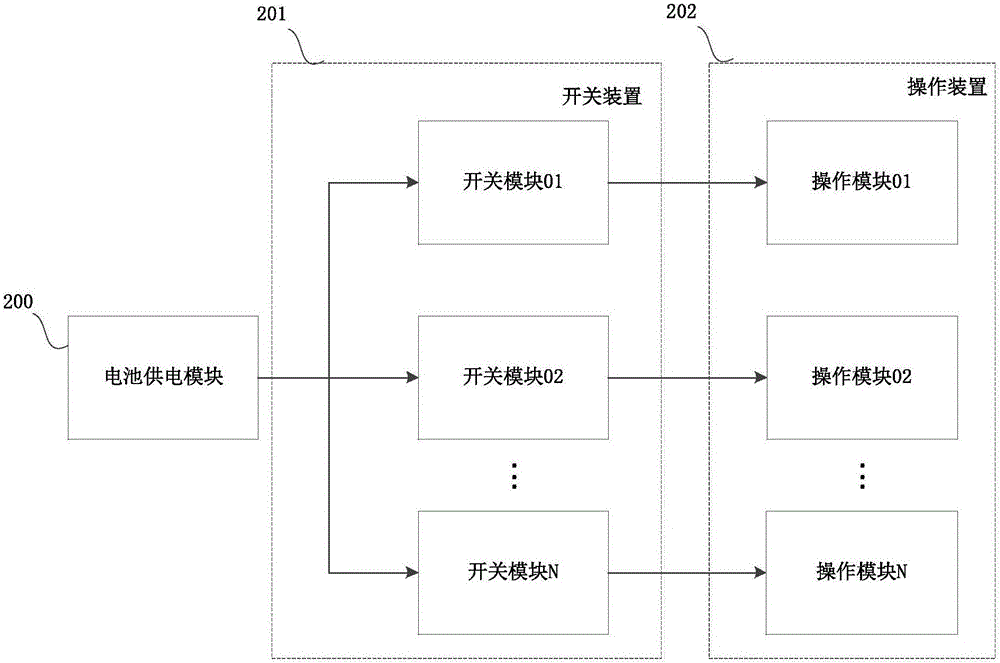 Management and control device and method for dynamic path of battery