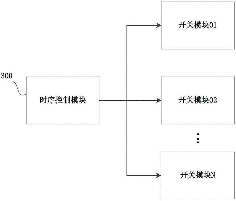 Management and control device and method for dynamic path of battery