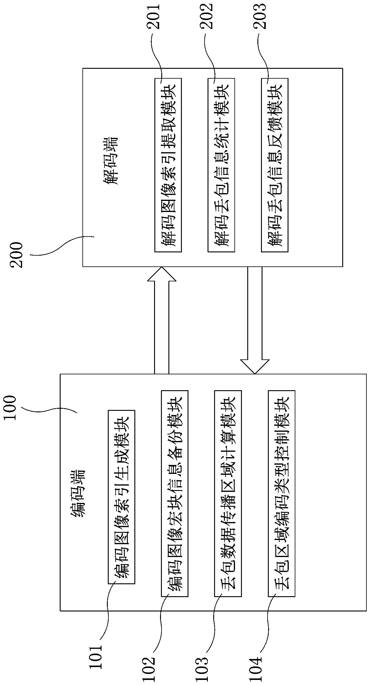 Network transmission characteristic friendly real-time image adaptive recovery system and method