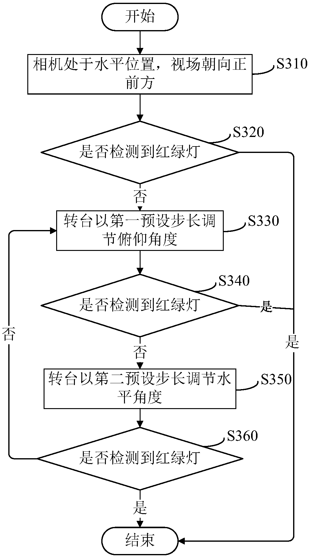 Traffic light detection method and device, electronic equipment and computer readable medium