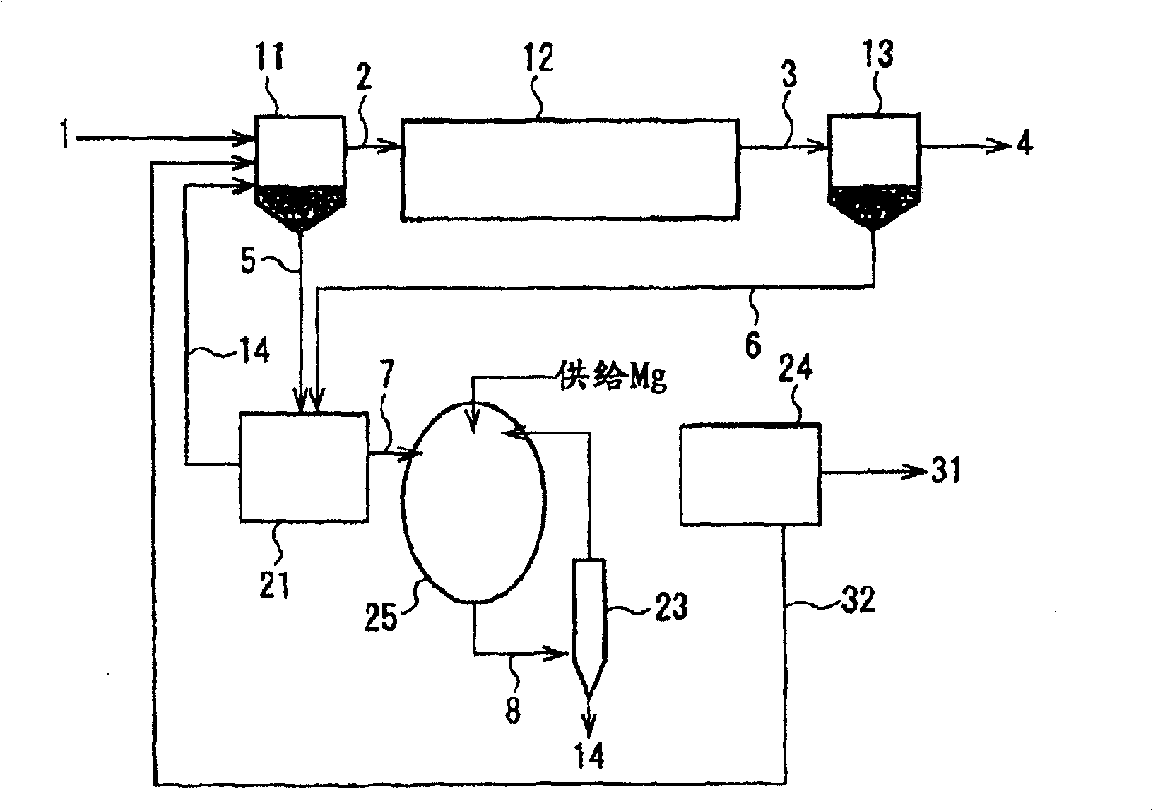 Method of formation/recovery of magnesium ammonium phosphate and apparatus therefor