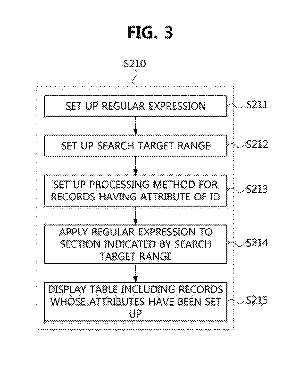Method and apparatus for de-identification of personal information