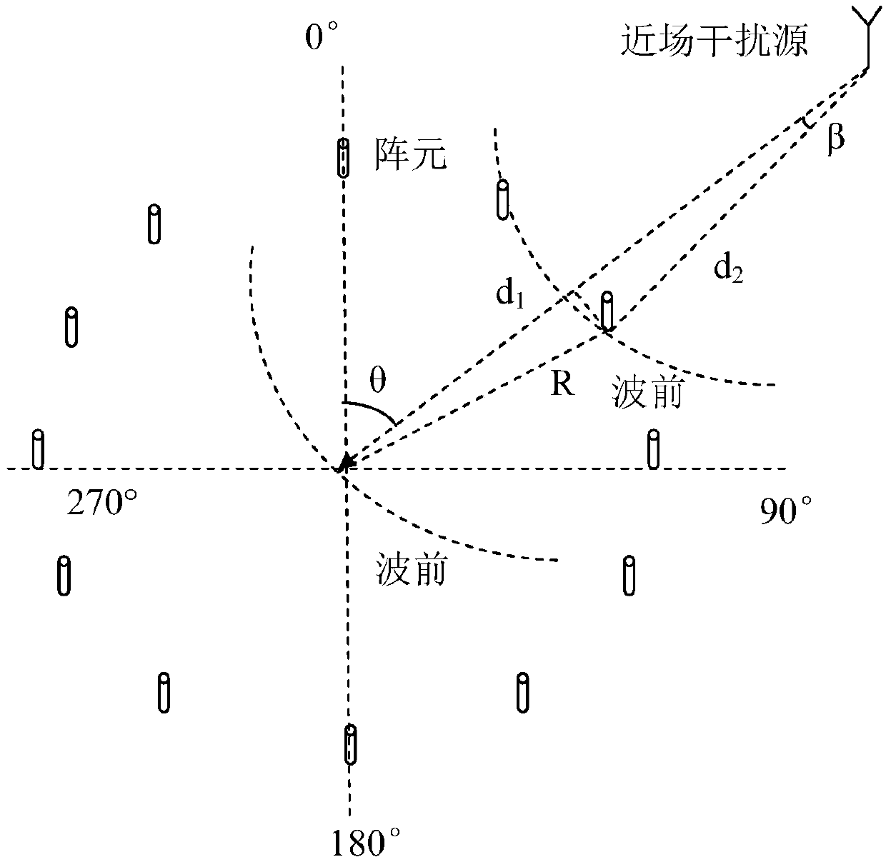 Method and device for locating near-field interference source of high-frequency radio fixed direction-finding station