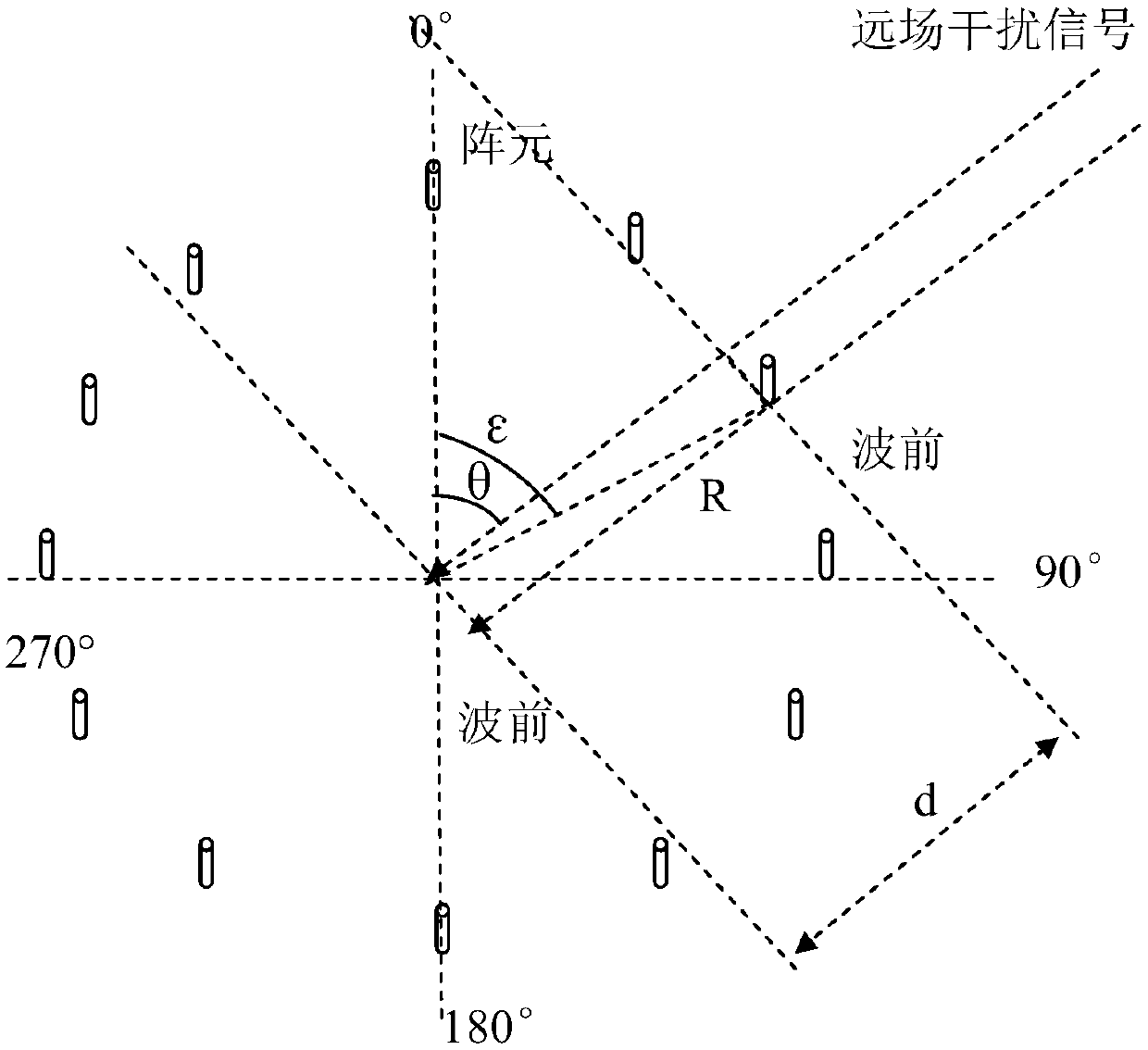 Method and device for locating near-field interference source of high-frequency radio fixed direction-finding station