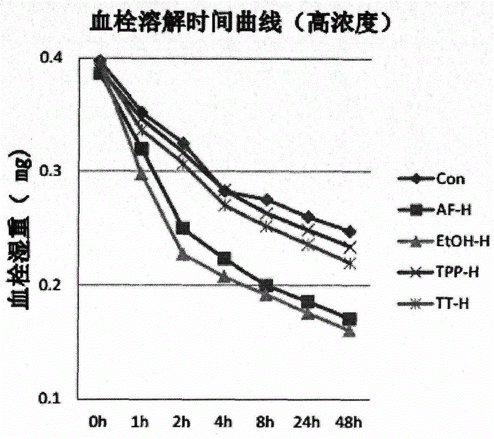 Drug for preventing thrombus formation and treating thrombus and preparation method thereof