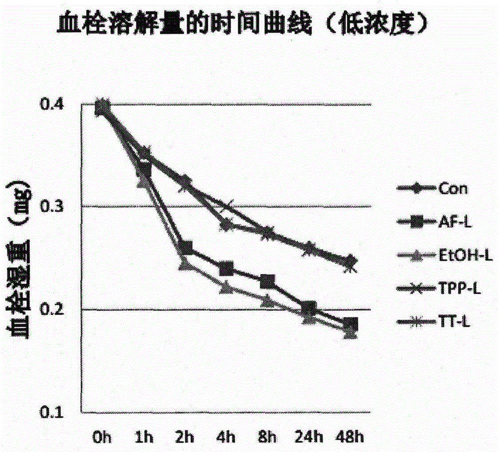 Drug for preventing thrombus formation and treating thrombus and preparation method thereof