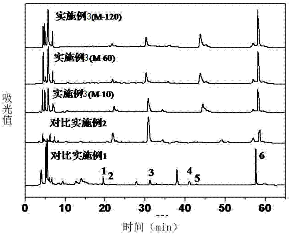 Method for preparing functional soybean protein by enzyme-assistant subcritical water method