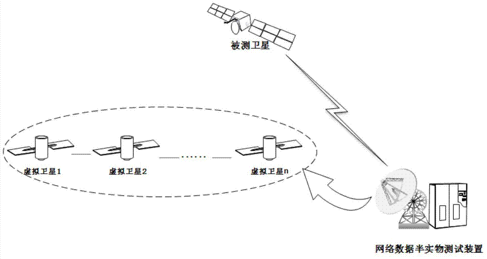 A data transmission test method based on time division multiple access space dynamic network