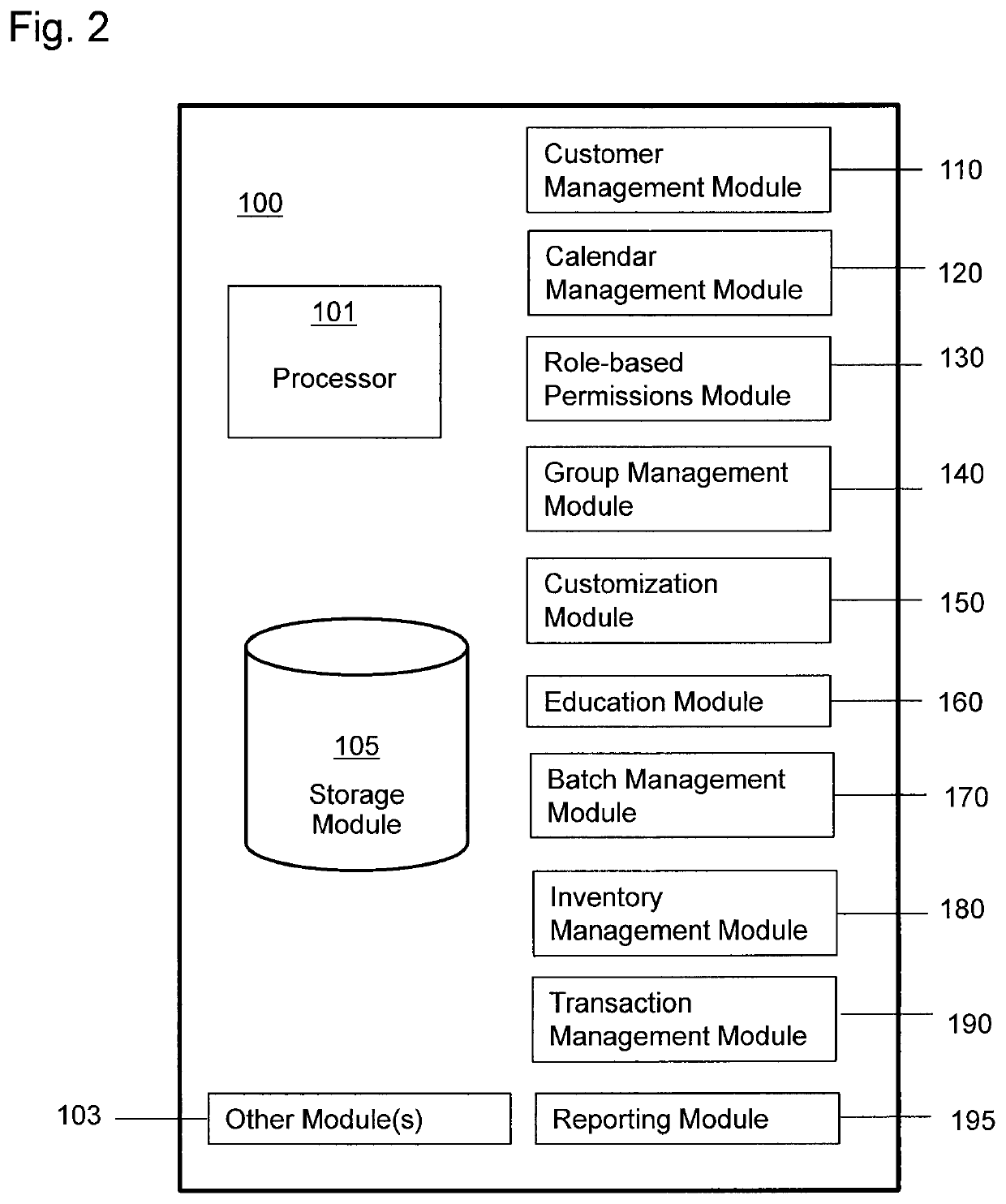 System and method for automated distillery management