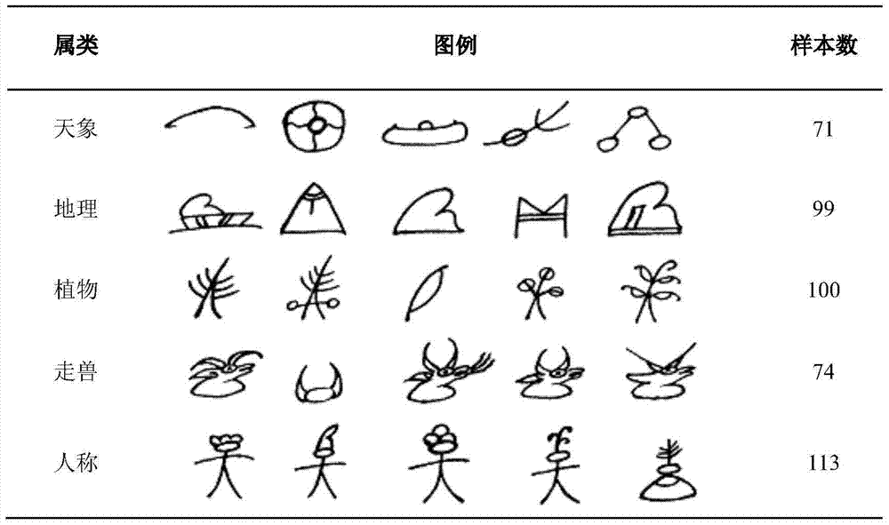 A method for intelligent recognition of Dongba hieroglyphs