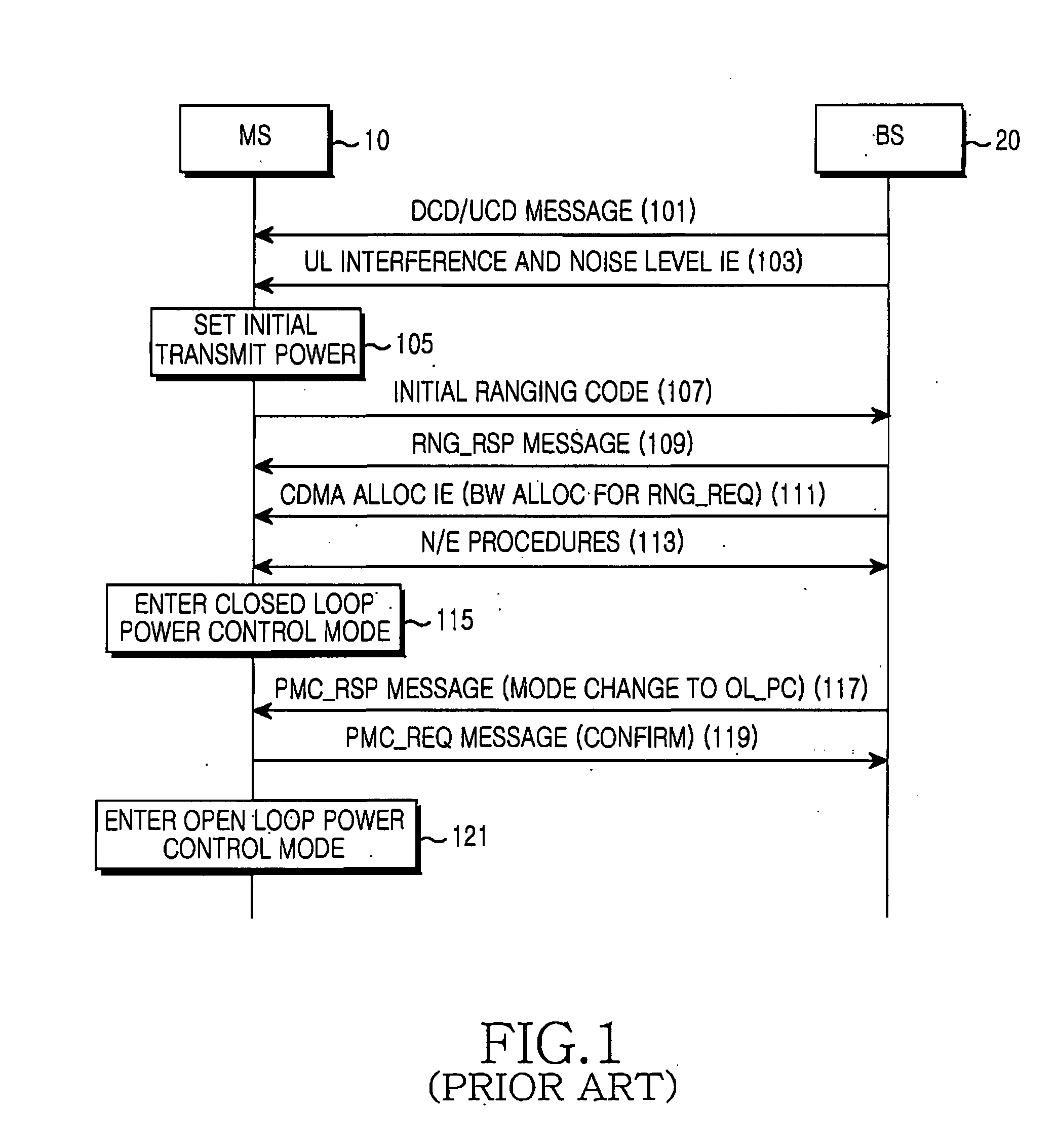 Uplink (UL) power control apparatus and method in broadband wireless communication system