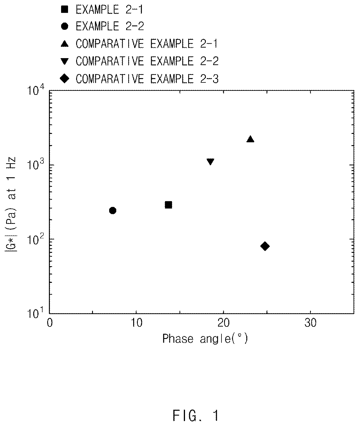 Conductive material dispersed liquid and lithium secondary battery manufactured using same