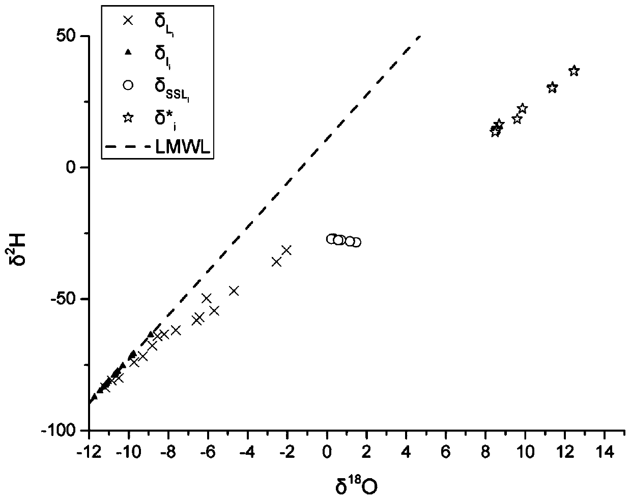 Lake replenishment water source tracing method utilizing hydrogen and oxygen isotopes