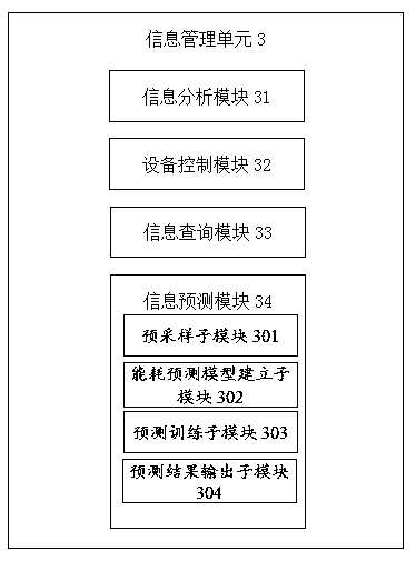 An Intelligent Information Processing System