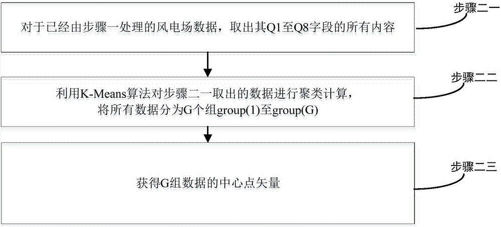 Wind power prediction method based on time interval fuzzy operator and approximate weight integration