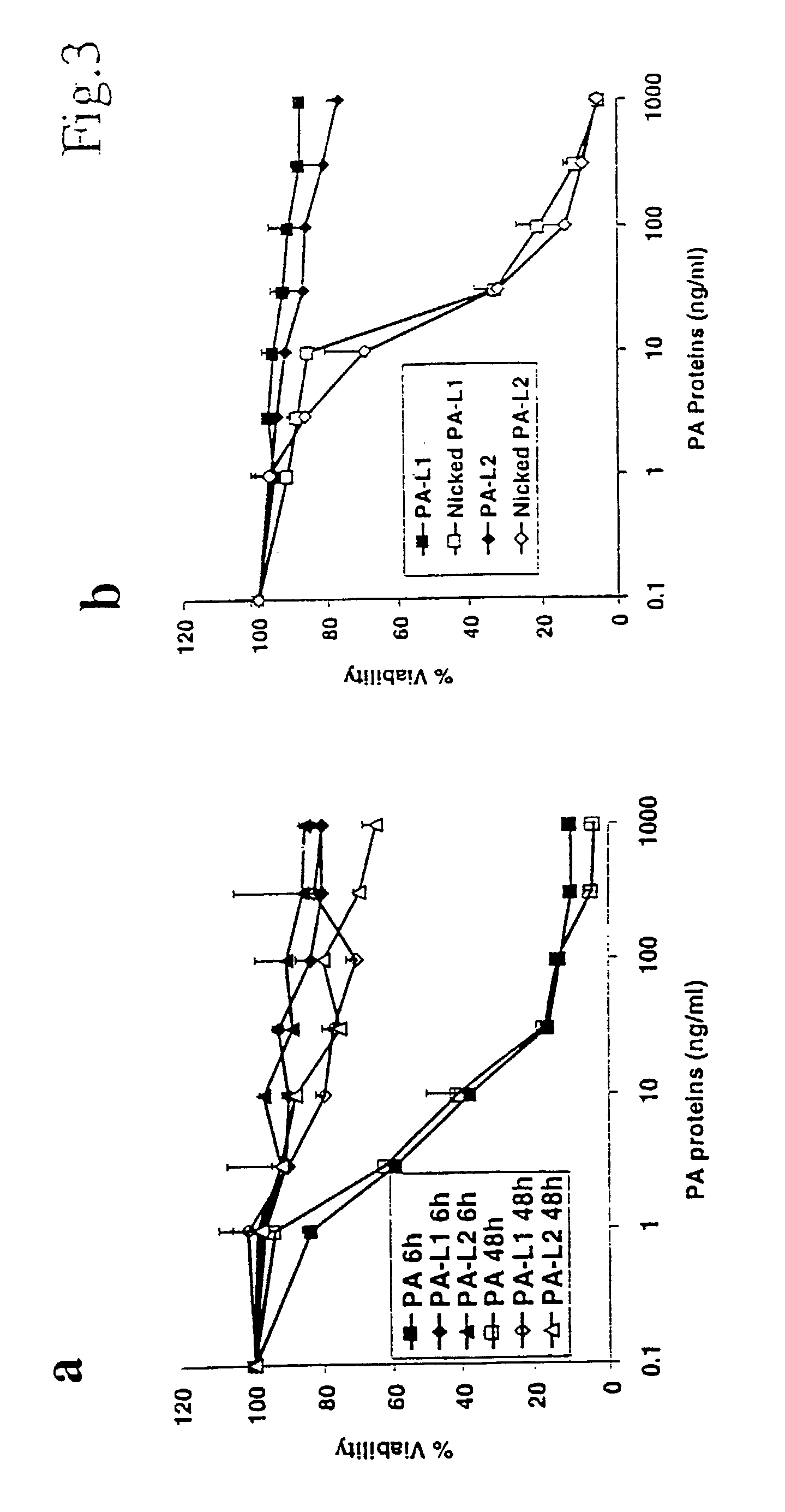 Mutated anthrax toxin protective antigen proteins that specifically target cells containing high amounts of cell-surface metalloproteinases or plasminogen activator receptors