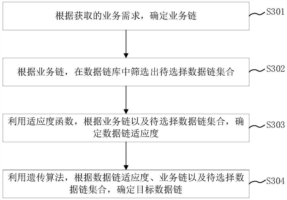 Aeronautical communication data link dynamic adaptation method and device and storage medium