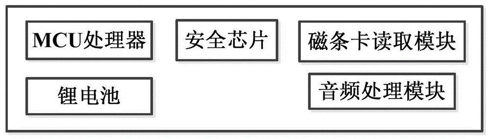 Financial Acquiring Method Based on Dual Security Channels