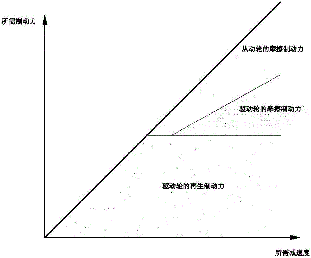 Method For Controlling Braking Of Regenerative Braking Co-operative Control System For Vehicle