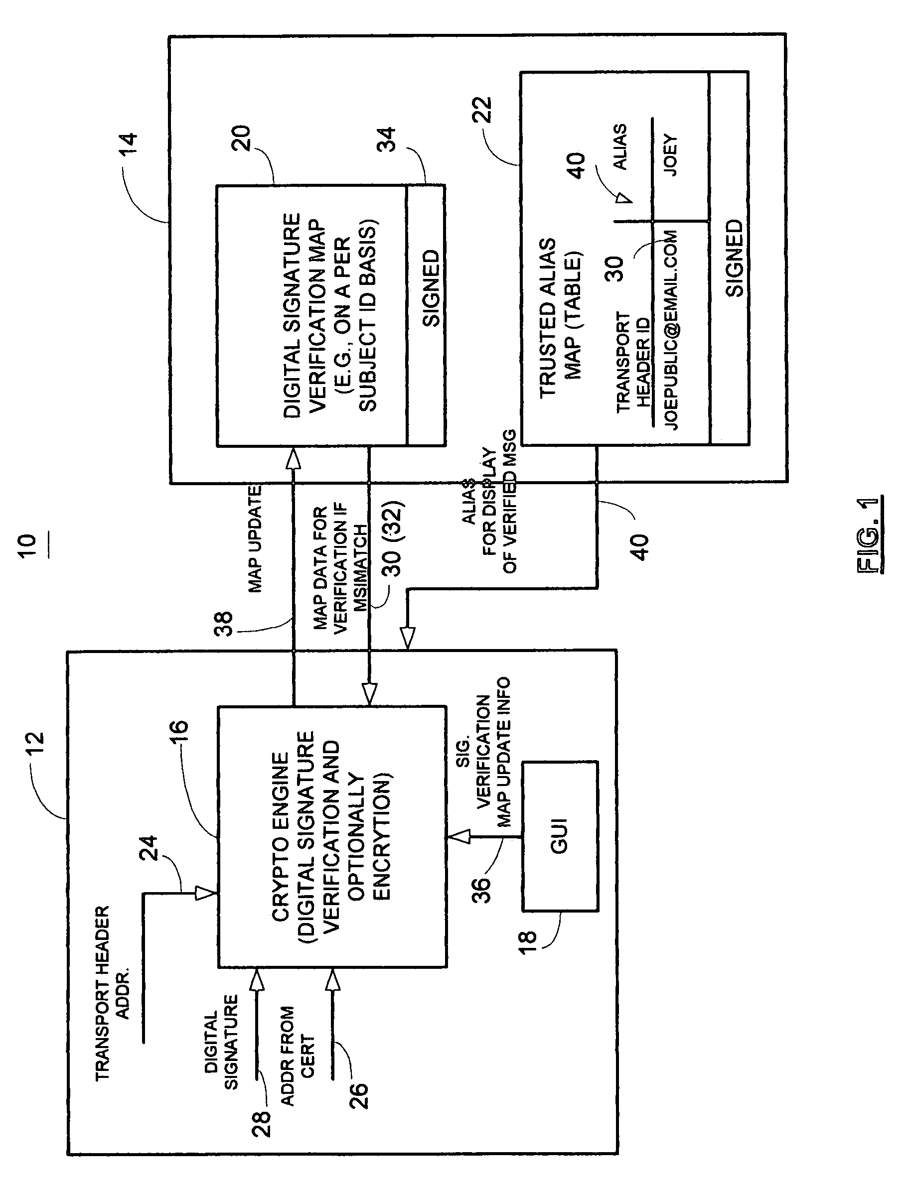 Method and apparatus for providing information security to prevent digital signature forgery