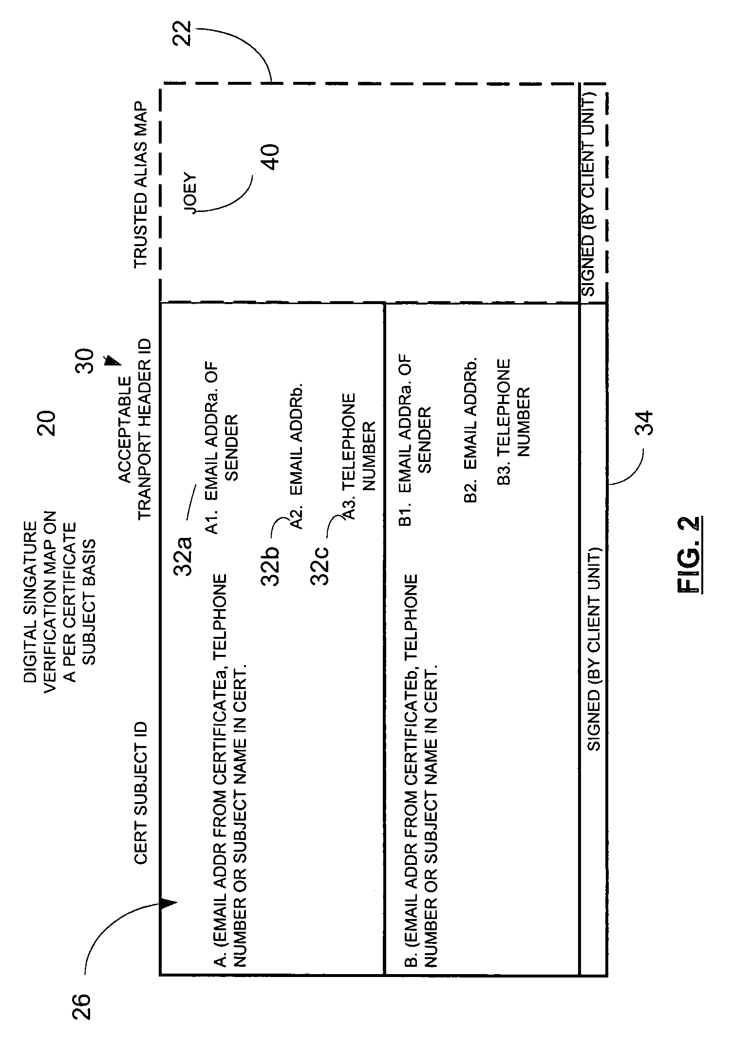 Method and apparatus for providing information security to prevent digital signature forgery